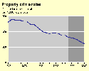 CHART: Property Crime Rates