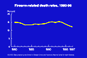 CHART: Firearm Deaths